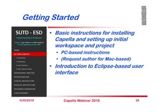 Getting Started
• Basic instructions for installing
Capella and setting up initial
workspace and project
• PC-based instru...