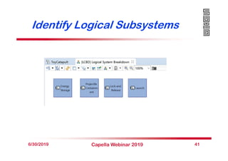 Identify Logical Subsystems
6/30/2019 Capella Webinar 2019 41
 