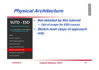 Physical Architecture
• Not detailed by this tutorial
• Out of scope for ESA course
• Sketch main steps of approach
only
6...
