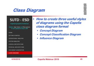 Class Diagram
• How to create three useful styles
of diagrams using the Capella
class diagram format
• Concept Diagram
• C...