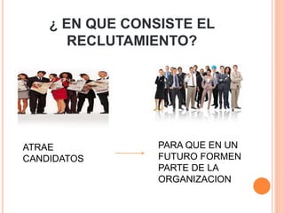 ¿ EN QUE CONSISTE EL 
RECLUTAMIENTO? 
ATRAE 
CANDIDATOS 
PARA QUE EN UN 
FUTURO FORMEN 
PARTE DE LA 
ORGANIZACION 
 