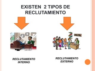 EXISTEN 2 TIPOS DE 
RECLUTAMIENTO 
RECLUTAMIENTO 
INTERNO 
RECLUTAMIENTO 
EXTERNO 
 