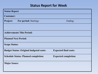Status Report for Week  Status Report Customer: Project:  For period:  Starting :     Ending:  Achievements This Period: Planned Next Period: Scope Status: Budget Status: Original budgeted costs:  Expected final costs:   Schedule Status: Planned completion:  Expected completion:   Major Issues: 