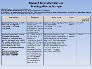 Bayfront Technology Services  Meeting Minutes Example MEETING:  Bayfront Change Management Meeting DATE/PLACE/TIME: Monday March 22, 2011 Mangrove Conference room 1:00 pm ATTENDEES:  Paul Capello, Jennifer Greenman, Tony Curtis, Herman Gilyard, Denise Murphy, Mike Musallam, Denise Rafferty, Marge Slater, Melanie McKee, Heather Morrison, Jason Barth, Helen Bruns, Dave Leclaire  Agenda Item Discussion Action Items Owner Scheduled End  Date Deactivate "beginning of year" hard code in programs: CUG100EX, CUG110EX, CUG140EX. Some temporary code exists in these programs that need to be activated for the first run of the year, and then deactivated. Deactivate "beginning of year" hard code in programs: CUG100EX, CUG110EX, CUG140EX. Melanie McKee 3/12/2011 Personnel transaction custom programs needed to be modified to submit the self-service file update after the HR file updates so that self-service would pick up the group associated with the new position. Programs to change are: CUGTRTR, CUGTRDM, CUGTRHI, CUGTRPR, CUGTRRH, CUGTRTR Not a critical item, but one that should be cleaned up... I have noticed several people in the HR group of self service that are not and never have been in HR.  Additionally, that HR group has traditionally been limited to a very small group of people.  Not sure why it has been expanded to include people from Bearly Sick etc. Personnel transaction custom programs needed to be modified to submit the self-service file update after the HR file updates so that self-service would pick up the group associated with the new position. Programs to change are: CUGTRTR, CUGTRDM, CUGTRHI, CUGTRPR, CUGTRRH, CUGTRTR Melanie McKee 2/26/2011 
