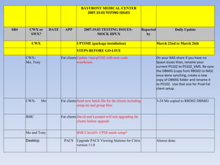         BAYFRONT MEDICAL CENTER 2007.19.03 TESTING ISSUES   SR# CWX or SWX? DATE APP 2007.19.03 TESTING ISSUES-  MOCK HPUX Reported by Daily Update   CWX     UPTIME (package installation)   March 22nd to March 26th         STEPS BEFORE GO-LIVE       CWX-  Mo, Tony   Fat clients Update \\nas\p5102 with new code warehouse.   On your NAS share if you have no Space issues then, rename your current P5102 to P5102_VMS. Re-sync the DBMIG (copy from RRD02 to NAS) once done synching, create a new copy of DBMIG folder and rename it to P5102.  Use that one for Prod Fat client setup.    CWX-  Mo   Fat clients Send new batch file for fat clients including setup.ini and group files   3-24 Mo copied to RRD02 DBMIG   BMC   Fat clients David and Leonard will test upgrading fat clients before upgrade       Mo and Tony     BMCCitrix03- CPDI needs setup?       Desktop   PACS Upgrade PACS Viewing Stations for Citrix version 11.0    Almost done 