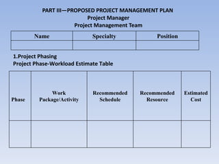 PART III—PROPOSED PROJECT MANAGEMENT PLAN  Project Manager  Project Management Team Project Phasing Project Phase-Workload Estimate Table Name Specialty Position Phase Work Package/Activity Recommended Schedule Recommended Resource Estimated Cost 