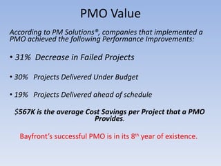 PMO Value According to PM Solutions®, companies that implemented a PMO achieved the following Performance Improvements: 31%  Decrease in Failed Projects 30%  Projects Delivered Under Budget 19%  Projects Delivered ahead of schedule $ 567K is the average Cost Savings per Project that a PMO Provides . Bayfront’s successful PMO is in its 8 th  year of existence.  
