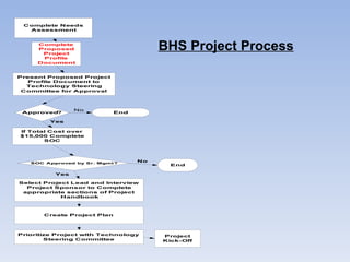 BHS Project Process 
