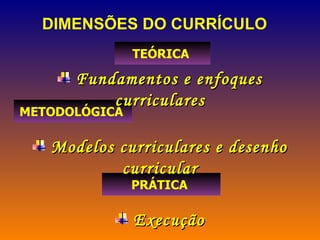 DIMENSÕES DO CURRÍCULO TEÓRICA  METODOLÓGICA  PRÁTICA  Fundamentos e enfoques curriculares Modelos curriculares e desenho curricular Execução 