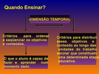 Quando Ensinar? DIMENSÃO TEMPORAL Critérios  para  ordenar e seqüenciar os objetivos e conteúdos.  Critérios para distribuir esses  objetivos  e  conteúdo ao longo das unidades  do  trabalho escolar que constituem uma determinada etapa educativa. O que o aluno é capaz de fazer  e  aprender  num momento dado.  