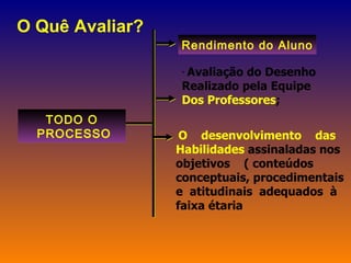 O Quê Avaliar? TODO O PROCESSO Rendimento do Aluno Avaliação do Desenho Realizado pela Equipe Dos Professores ; O  desenvolvimento  das Habilidades  assinaladas nos objetivos  ( conteúdos conceptuais, procedimentais  e  atitudinais  adequados  à  faixa étaria  