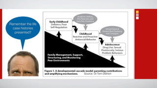 Remember the life
  case histories
   presented?




                    Source: Dr.Tom Dishion
 