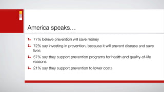 America speaks…
 77% believe prevention will save money
 72% say investing in prevention, because it will prevent disease and save
 lives
 57% say they support prevention programs for health and quality-of-life
 reasons
 21% say they support prevention to lower costs
 