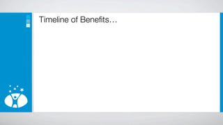 Timeline of Beneﬁts…
 
