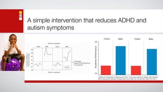 A simple intervention that reduces ADHD and
autism symptoms
 