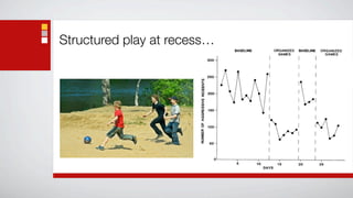 Structured play at recess…
 