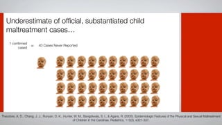 Underestimate of ofﬁcial, substantiated child
   maltreatment cases…
     1 conﬁrmed
          cased      =     40 Cases Never Reported




Theodore, A. D., Chang, J. J., Runyan, D. K., Hunter, W. M., Bangdiwala, S. I., & Agans, R. (2005). Epidemiologic Features of the Physical and Sexual Maltreatment
                                                     of Children in the Carolinas. Pediatrics, 115(3), e331-337.
 