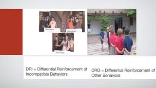 DRI = Differential Reinforcement of   DRO = Differential Reinforcement of
Incompatible Behaviors                Other Behaviors
 