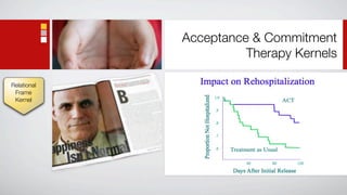 Acceptance & Commitment
                       Therapy Kernels

Relational
 Frame
 Kernel
 