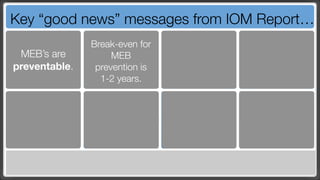 Key “good news” messages from IOM Report…
               Break-even for
 MEB’s are          MEB
preventable.    prevention is
                 1-2 years.
 