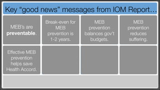 Key “good news” messages from IOM Report…
                 Break-even for        MEB            MEB
 MEB’s are            MEB           prevention     prevention
preventable.      prevention is   balances gov’t    reduces
                   1-2 years.        budgets.       suffering.

Effective MEB
  prevention
 helps save
Health Accord.
 