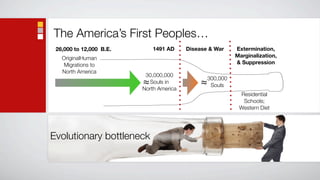 The America’s First Peoples…
 26,000 to 12,000 B.E.       1491 AD     Disease & War    Extermination,
   OriginalHuman                                          Marginalization,
    Migrations to                                         & Suppression
   North America
                          30,000,000
                                                300,000
                         ≈ Souls in          ≈   Souls
                         North America
                                                           Residential
                                                            Schools;
                                                           Western Diet




Evolutionary bottleneck
 