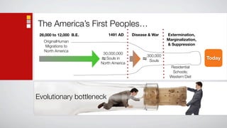 The America’s First Peoples…
 26,000 to 12,000 B.E.       1491 AD     Disease & War    Extermination,
   OriginalHuman                                          Marginalization,
    Migrations to                                         & Suppression
   North America
                          30,000,000
                                                300,000
                         ≈ Souls in          ≈   Souls
                                                                             Today
                         North America
                                                           Residential
                                                            Schools;
                                                           Western Diet




Evolutionary bottleneck
 
