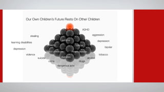 Our Own Children’s Future Rests On Other Children


                                                                    ADHD

                   stealing                                                     aggression

                                                 asthma                               depression
learning disabilities
                                    obesity                    cancer
                                                                                             bipolar
 depression
                               hi-blood pressure            heart-disease
              violence                                                                 tobacco
                          suicide                diabetes                   alcohol
                                    crime                        drugs
                                              dangerous acts
 