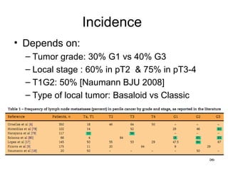 56
Incidence
• Depends on:
– Tumor grade: 30% G1 vs 40% G3
– Local stage : 60% in pT2 & 75% in pT3-4
– T1G2: 50% [Naumann BJU 2008]
– Type of local tumor: Basaloid vs Classic
 