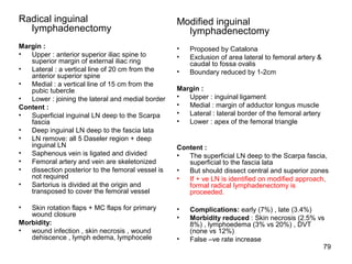 79
Radical inguinal
lymphadenectomy
Margin :
• Upper : anterior superior iliac spine to
superior margin of external iliac ring
• Lateral : a vertical line of 20 cm from the
anterior superior spine
• Medial : a vertical line of 15 cm from the
pubic tubercle
• Lower : joining the lateral and medial border
Content :
• Superficial inguinal LN deep to the Scarpa
fascia
• Deep inguinal LN deep to the fascia lata
• LN remove: all 5 Daseler region + deep
inguinal LN
• Saphenous vein is ligated and divided
• Femoral artery and vein are skeletonized
• dissection posterior to the femoral vessel is
not required
• Sartorius is divided at the origin and
transposed to cover the femoral vessel
• Skin rotation flaps + MC flaps for primary
wound closure
Morbidity:
• wound infection , skin necrosis , wound
dehiscence , lymph edema, lymphocele
Modified inguinal
lymphadenectomy
• Proposed by Catalona
• Exclusion of area lateral to femoral artery &
caudal to fossa ovalis
• Boundary reduced by 1-2cm
Margin :
• Upper : inguinal ligament
• Medial : margin of adductor longus muscle
• Lateral : lateral border of the femoral artery
• Lower : apex of the femoral triangle
Content :
• The superficial LN deep to the Scarpa fascia,
superficial to the fascia lata
• But should dissect central and superior zones
• If + ve LN is identified on modified approach,
formal radical lymphadenectomy is
proceeded.
• Complications: early (7%) , late (3.4%)
• Morbidity reduced : Skin necrosis (2.5% vs
8%) , lymphoedema (3% vs 20%) , DVT
(none vs 12%)
• False –ve rate increase
 