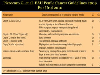 36
Pizzocaro G, et al. EAU Penile Cancer Guidelines 2009
Eur Urol 2010
 