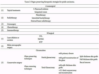 4
Dept of Urology,GRH and KMC, Chennai.
 