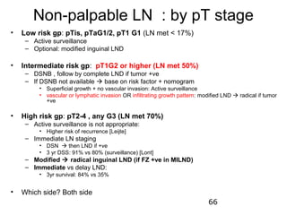 Non-palpable LN : by pT stage
•   Low risk gp: pTis, pTaG1/2, pT1 G1 (LN met < 17%)
     – Active surveillance
     – Optional: modified inguinal LND

•   Intermediate risk gp: pT1G2 or higher (LN met 50%)
     – DSNB , follow by complete LND if tumor +ve
     – If DSNB not available  base on risk factor + nomogram
          • Superficial growth + no vascular invasion: Active surveillance
          • vascular or lymphatic invasion OR infiltrating growth pattern: modified LND  radical if tumor
            +ve

•   High risk gp: pT2-4 , any G3 (LN met 70%)
     – Active surveillance is not appropriate:
          • Higher risk of recurrence [Leijte]
     – Immediate LN staging
          • DSN  then LND if +ve
          • 3 yr DSS: 91% vs 80% (surveillance) [Lont]
     – Modified  radical inguinal LND (if FZ +ve in MILND)
     – Immediate vs delay LND:
          • 3yr survival: 84% vs 35%


•   Which side? Both side
                                                                              66
 