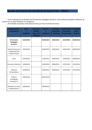 Quadro de horários das disciplinas da Quarta Fase – 2012/1


       Para a avaliação A1 da disciplina de Pensamento Pedagógico Brasileiro, você realizará atividades a distância, de
acordo com as datas definidas no cronograma.
       As atividades avaliativas serão desenvolvidas por meio do Portal de Ensino.


         Componentes            Início      Encontros     Término    Avaliação Avaliação de Avaliação
          Curriculares             a         de Bate-         a      Presencial Presencial   de A2
                               distância    Papo (Tira    distância 1ª chamada 2ª chamada Exame
                                             dúvidas)

           Pensamento          25/02/2012                02/04/2012    19/05/2012      26/05/2012     30/06/2012
           Pedagógico
            Brasileiro


        Gestão Educacional     25/02/2012                02/04/2012    19/05/2012      26/05/2012     30/06/2012
         e Organização do
         Trabalho Escolar


               Libras          07/04/2012                11/05/2012    19/05/2012      26/05/2012     30/06/2012


       Educação a Distância    14/04/2012                18/05/2012    30/06/2012      07/07/2012     21/07/2012


            Redes de           12/05/2012                25/06/2012    30/06/2012      07/07/2012     21/07/2012
          Computadores


             Prática e         19/05/2012                06/07/2012         -               -              -
           Investigação
           Educativa IV


        Atividade Curricular   16/06/2012                28/06/2012         -               -              -
         Complementar II
 