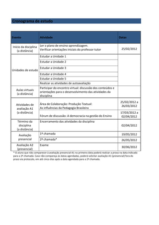 Cronograma de estudo


Evento                  Atividade                                                              Datas

Início da disciplina Ler o plano de ensino-aprendizagem.
                     Verificar orientações iniciais do professor tutor                           25/02/2012
    (a distância)
                        Estudar a Unidade 1
                        Estudar a Unidade 2
                        Estudar a Unidade 3
Unidades de estudo
                        Estudar a Unidade 4
                        Estudar a Unidade 5
                        Realizar as atividades de autoavaliação
                        Participar do encontro virtual: discussão dos conteúdos e
  Aulas virtuais
                        orientações para o desenvolvimento das atividades da
  (a distância)
                        disciplina
                                                                                                25/02/2012 a
  Atividades de         Área de Colaboração: Produção Textual:
                                                                                                 26/03/2012
  avaliação A1          As influências da Pedagogia Brasileira
  (a distância)                                                                                 17/03/2012 a
                        Fórum de discussão: A democracia na gestão do Ensino                     02/04/2012
   Término da           Encerramento das atividades da disciplina
     disciplina                                                                                  02/04/2012
   (a distância)
                        1ª chamada                                                               19/05/2012
    Avaliação
    presencial          2ª chamada*                                                              26/05/2012
   Avaliação A2         Exame
                                                                                                 30/06/2012
   (presencial)
* O aluno que não comparecer à avaliação presencial A1 na primeira data poderá realizar a prova na data indicada
para a 2ª chamada. Caso não compareça às datas agendadas, poderá solicitar avaliação A1 (presencial) fora do
prazo via protocolo, em até cinco dias após a data agendada para a 2ª chamada.
 