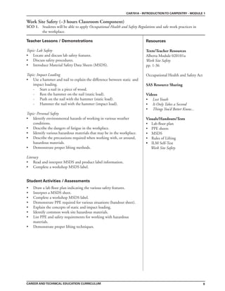 9
Teacher Lessons / Demonstrations Resources
CAREER ANDTECHNICAL EDUCATION CURRICULUM
CAR701A - INTRODUCTIONTO CARPENTRY - MODULE 1
Work Site Safety (~3 hours Classroom Component)
SCO 1. Students will be able to apply Occupational Health and Safety Regulations and safe work practices in
the workplace.
Texts/Teacher Resources
Alberta Module 020101a
Work Site Safety
pp. 1-36
Occupational Health and Safety Act
SAS Resource Sharing
Videos
• Lost Youth
• It Only Takes a Second
• Things You’d Better Know...
Visuals/Handouts/Tests
• Lab floor plan
• PPE sheets
• MSDS
• Rules of Lifting
• ILM Self-Test
Work Site Safety
Student Activities / Assessments
Topic: Lab Safety
• Locate and discuss lab safety features.
• Discuss safety procedures.
• Introduce Material Safety Data Sheets (MSDS).
Topic: Impact Loading
• Use a hammer and nail to explain the difference between static and
impact loading.
- Start a nail in a piece of wood.
- Rest the hammer on the nail (static load).
- Push on the nail with the hammer (static load).
- Hammer the nail with the hammer (impact load).
Topic: Personal Safety
• Identify environmental hazards of working in various weather
conditions.
• Describe the dangers of fatigue in the workplace.
• Identify various hazardous materials that may be in the workplace.
• Describe the precautions required when working with, or around,
hazardous materials.
• Demonstrate proper lifting methods.
Literacy
• Read and interpret MSDS and product label information.
• Complete a workshop MSDS label.
• Draw a lab floor plan indicating the various safety features.
• Interpret a MSDS sheet.
• Complete a workshop MSDS label.
• Demonstrate PPE required for various situations (handout sheet).
• Explain the concepts of static and impact loading.
• Identify common work site hazardous materials.
• List PPE and safety requirements for working with hazardous
materials.
• Demonstrate proper lifting techniques.
 