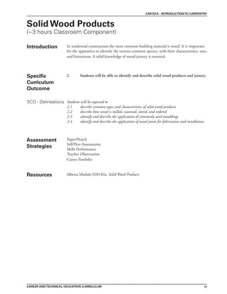 11
CAREER ANDTECHNICAL EDUCATION CURRICULUM
CAR701A - INTRODUCTIONTO CARPENTRY
Solid Wood Products
(~3 hours Classroom Component)
Introduction In residential construction the most common building material is wood. It is important
for the apprentice to identify the various common species, with their characteristics, uses,
and limitations. A solid knowledge of wood joinery is essential.
2. Students will be able to identify and describe solid wood products and joinery.
Assessment
Strategies
Paper/Pencil
Self/Peer-Assessments
Skills Performance
Teacher Observation
Career Portfolio
Resources Alberta Module 020102a, Solid Wood Products
Specific
Curriculum
Outcome
SCO - Delineations Students will be expected to
2.1 describe common types and characteristics of solid wood products
2.2 describe how wood is milled, seasoned, stored, and ordered
2.3 identify and describe the application of commonly used mouldings
2.4 identify and describe the application of wood joints for fabrication and installation
 