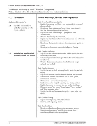 Student Knowledge, Abilities, and Competencies
Students will be expected to
Solid Wood Products (~3 hours Classroom Component)
SCO 2. Students will be able to identity and describe solid wood products and joinery.
CAR701A - INTRODUCTIONTO CARPENTRY - MODULE 2
CAREER ANDTECHNICAL EDUCATION CURRICULUM
12
SCO - Delineations
2.1 describe common types
and characteristics of solid
wood products
2.2 describe how wood is milled,
seasoned, stored, and ordered
Topic: Growth and Structure of a Tree
• Explain (in a general way) how a tree grows, and the process of
photosynthesis.
• Identify the three main parts of a tree (roots, trunk, crown).
• Describe the annual growth cycle of trees.
• Explain the terms “annual rings,” “springwood,” and
“summerwood.”
• Describe the anatomy of a tree trunk.
• Explain tree classification: hardwoods (deciduous), and softwoods
(coniferous).
• Identify the characteristics and uses of some common species of
woods.
• Identify several common tree species in Eastern Canada.
Topic: Lumber Production
• Explain the two common methods for lumber production, flat-
sawn and quarter-sawn.
• List advantages and disadvantages of both flat-sawn and quarter-
sawn lumber.
• Describe the three classifications of milled lumber: rough,
surfaced, and worked.
Topic: Lumber Seasoning
• Explain the two methods of drying lumber. air drying and kiln
drying.
• Explain the moisture content of wood and how it is measured.
• List moisture contents for common uses of wood (green,
construction, furniture).
• Demonstrate a test for moisture content.
• List five reasons for properly seasoning and storing lumber.
• Explain the process of moisture loss and lumber shrinkage.
• Define the terms “free water,”“bound water,” “green lumber,”
and “fibre saturation point.”
• Explain the effects of lumber shrinkage (i.e., warp, twist, cup,
check).
Topic: Lumber Grading
• Explain lumber grading rules and standards.
• Interpret lumber grading stamps.
Topic: Lumber Defects
• Identify wood defects and determine appropriate actions.
• List three main groups of wood defects: natural flaws,
manufactured flaws, and seasoning flaws.
 