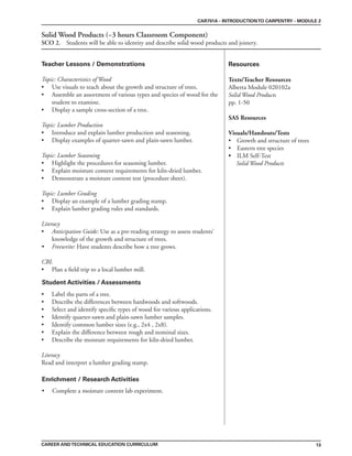 13
Teacher Lessons / Demonstrations Resources
CAREER ANDTECHNICAL EDUCATION CURRICULUM
CAR701A - INTRODUCTIONTO CARPENTRY - MODULE 2
Solid Wood Products (~3 hours Classroom Component)
SCO 2. Students will be able to identity and describe solid wood products and joinery.
Texts/Teacher Resources
Alberta Module 020102a
Solid Wood Products
pp. 1-50
SAS Resources
Visuals/Handouts/Tests
• Growth and structure of trees
• Eastern tree species
• ILM Self-Test
Solid Wood Products
Topic: Characteristics of Wood
• Use visuals to teach about the growth and structure of trees.
• Assemble an assortment of various types and species of wood for the
student to examine.
• Display a sample cross-section of a tree.
Topic: Lumber Production
• Introduce and explain lumber production and seasoning.
• Display examples of quarter-sawn and plain-sawn lumber.
Topic: Lumber Seasoning
• Highlight the procedures for seasoning lumber.
• Explain moisture content requirements for kiln-dried lumber.
• Demonstrate a moisture content test (procedure sheet).
Topic: Lumber Grading
• Display an example of a lumber grading stamp.
• Explain lumber grading rules and standards.
Literacy
• Anticipation Guide: Use as a pre-reading strategy to assess students’
knowledge of the growth and structure of trees.
• Freewrite: Have students describe how a tree grows.
CBL
• Plan a field trip to a local lumber mill.
Student Activities / Assessments
Enrichment / Research Activities
• Label the parts of a tree.
• Describe the differences between hardwoods and softwoods.
• Select and identify specific types of wood for various applications.
• Identify quarter-sawn and plain-sawn lumber samples.
• Identify common lumber sizes (e.g., 2x4 , 2x8).
• Explain the difference between rough and nominal sizes.
• Describe the moisture requirements for kiln-dried lumber.
Literacy
Read and interpret a lumber grading stamp.
• Complete a moisture content lab experiment.
 