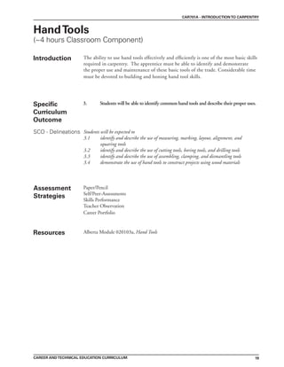19
CAREER ANDTECHNICAL EDUCATION CURRICULUM
CAR701A - INTRODUCTIONTO CARPENTRY
HandTools
(~4 hours Classroom Component)
Introduction The ability to use hand tools effectively and efficiently is one of the most basic skills
required in carpentry. The apprentice must be able to identify and demonstrate
the proper use and maintenance of these basic tools of the trade. Considerable time
must be devoted to building and honing hand tool skills.
3. Students will be able to identify common hand tools and describe their proper uses.
Assessment
Strategies
Paper/Pencil
Self/Peer-Assessments
Skills Performance
Teacher Observation
Career Portfolio
Resources Alberta Module 020103a, Hand Tools
Specific
Curriculum
Outcome
SCO - Delineations Students will be expected to
3.1 identify and describe the use of measuring, marking, layout, alignment, and
squaring tools
3.2 identify and describe the use of cutting tools, boring tools, and drilling tools
3.3 identify and describe the use of assembling, clamping, and dismantling tools
3.4 demonstrate the use of hand tools to construct projects using wood materials
 