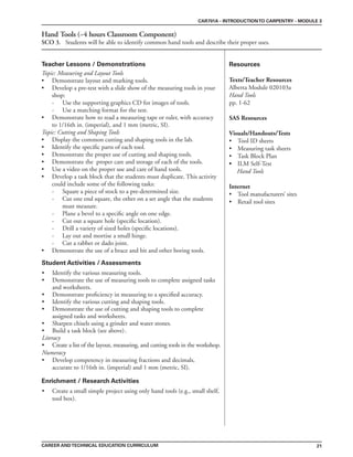 21
Teacher Lessons / Demonstrations Resources
CAREER ANDTECHNICAL EDUCATION CURRICULUM
CAR701A - INTRODUCTIONTO CARPENTRY - MODULE 3
Hand Tools (~4 hours Classroom Component)
SCO 3. Students will be able to identify common hand tools and describe their proper uses.
Student Activities / Assessments
Enrichment / Research Activities
Texts/Teacher Resources
Alberta Module 020103a
Hand Tools
pp. 1-62
SAS Resources
Visuals/Handouts/Tests
• Tool ID sheets
• Measuring task sheets
• Task Block Plan
• ILM Self-Test
Hand Tools
Internet
• Tool manufacturers’ sites
• Retail tool sites
Topic: Measuring and Layout Tools
• Demonstrate layout and marking tools.
• Develop a pre-test with a slide show of the measuring tools in your
shop:
- Use the supporting graphics CD for images of tools.
- Use a matching format for the test.
• Demonstrate how to read a measuring tape or ruler, with accuracy
to 1/16th in. (imperial), and 1 mm (metric, SI).
Topic: Cutting and Shaping Tools
• Display the common cutting and shaping tools in the lab.
• Identify the specific parts of each tool.
• Demonstrate the proper use of cutting and shaping tools.
• Demonstrate the proper care and storage of each of the tools.
• Use a video on the proper use and care of hand tools.
• Develop a task block that the students must duplicate. This activity
could include some of the following tasks:
- Square a piece of stock to a pre-determined size.
- Cut one end square, the other on a set angle that the students
must measure.
- Plane a bevel to a specific angle on one edge.
- Cut out a square hole (specific location).
- Drill a variety of sized holes (specific locations).
- Lay out and mortise a small hinge.
- Cut a rabbet or dado joint.
• Demonstrate the use of a brace and bit and other boring tools.
• Identify the various measuring tools.
• Demonstrate the use of measuring tools to complete assigned tasks
and worksheets.
• Demonstrate proficiency in measuring to a specified accuracy.
• Identify the various cutting and shaping tools.
• Demonstrate the use of cutting and shaping tools to complete
assigned tasks and worksheets.
• Sharpen chisels using a grinder and water stones.
• Build a task block (see above).
Literacy
• Create a list of the layout, measuring, and cutting tools in the workshop.
Numeracy
• Develop competency in measuring fractions and decimals,
accurate to 1/16th in. (imperial) and 1 mm (metric, SI).
• Create a small simple project using only hand tools (e.g., small shelf,
tool box).
 