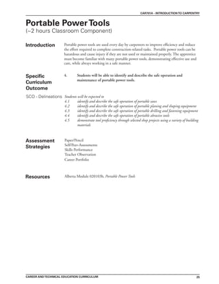 25
CAREER ANDTECHNICAL EDUCATION CURRICULUM
CAR701A - INTRODUCTIONTO CARPENTRY
Portable PowerTools
(~2 hours Classroom Component)
Introduction Portable power tools are used every day by carpenters to improve efficiency and reduce
the effort required to complete construction-related tasks. Portable power tools can be
hazardous and cause injury if they are not used or maintained properly. The apprentice
must become familiar with many portable power tools, demonstrating effective use and
care, while always working in a safe manner.
4. Students will be able to identify and describe the safe operation and
maintenance of portable power tools.
Assessment
Strategies
Paper/Pencil
Self/Peer-Assessments
Skills Performance
Teacher Observation
Career Portfolio
Resources Alberta Module 020103b, Portable Power Tools
Specific
Curriculum
Outcome
Students will be expected to
4.1 identify and describe the safe operation of portable saws
4.2 identify and describe the safe operation of portable planing and shaping equipment
4.3 identify and describe the safe operation of portable drilling and fastening equipment
4.4 identify and describe the safe operation of portable abrasive tools
4.5 demonstrate tool proficiency through selected shop projects using a variety of building
materials
SCO - Delineations
 