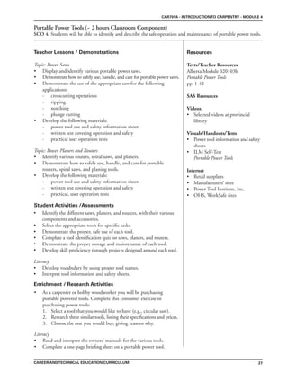 27
Teacher Lessons / Demonstrations Resources
CAREER ANDTECHNICAL EDUCATION CURRICULUM
CAR701A - INTRODUCTIONTO CARPENTRY - MODULE 4
Portable Power Tools (~ 2 hours Classroom Component)
SCO 4. Students will be able to identify and describe the safe operation and maintenance of portable power tools.
Texts/Teacher Resources
Alberta Module 020103b
Portable Power Tools
pp. 1-42
SAS Resources
Videos
• Selected videos at provincial
library
Visuals/Handouts/Tests
• Power tool information and safety
sheets
• ILM Self-Test
Portable Power Tools
Internet
• Retail suppliers
• Manufacturers’ sites
• Power Tool Institute, Inc.
• OHS, WorkSafe sites
Enrichment / Research Activities
Student Activities /Assessments
Topic: Power Saws
• Display and identify various portable power saws.
• Demonstrate how to safely use, handle, and care for portable power saws.
• Demonstrate the use of the appropriate saw for the following
applications:
- crosscutting operations
- ripping
- notching
- plunge cutting
• Develop the following materials:
- power tool use and safety information sheets
- written test covering operation and safety
- practical user operation tests
Topic: Power Planers and Routers
• Identify various routers, spiral saws, and planers.
• Demonstrate how to safely use, handle, and care for portable
routers, spiral saws, and planing tools.
• Develop the following materials:
- power tool use and safety information sheets
- written test covering operation and safety
- practical, user operation tests
• Identify the different saws, planers, and routers, with their various
components and accessories.
• Select the appropriate tools for specific tasks.
• Demonstrate the proper, safe use of each tool.
• Complete a tool identification quiz on saws, planers, and routers.
• Demonstrate the proper storage and maintenance of each tool.
• Develop skill proficiency through projects designed around each tool.
Literacy
• Develop vocabulary by using proper tool names.
• Interpret tool information and safety sheets.
• As a carpenter or hobby woodworker you will be purchasing
portable powered tools. Complete this consumer exercise in
purchasing power tools:
1. Select a tool that you would like to have (e.g., circular saw).
2. Research three similar tools, listing their specifications and prices.
3. Choose the one you would buy, giving reasons why.
Literacy
• Read and interpret the owners’ manuals for the various tools.
• Complete a one-page briefing sheet on a portable power tool.
 