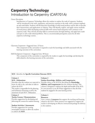 1
CarpentryTechnology
Introduction to Carpentry (CAR701A)
Course Description
Introduction to Carpentry Technology allows the student to explore the trade of carpentry. Students
will be introduced to the tools, equipment, and practices common to the trade, with a constant emphasis
on safe work habits. Students will develop their knowledge of solid wood products and be able to describe
their characteristics and applications in industry. They will identify, explore, and apply various methods
of wood joinery while developing technical skills with various hand and power tools common to the
carpentry trade. They will also develop skills in communication through drafting, and apply basic math
concepts to solve trade-related problems. This is a recommended prerequisite course for all other
carpentry technology courses.
Classroom Component—Suggested time: 22 hours
This component of the curriculum is required to teach the knowledge and skills associated with the
learning outcomes of the curriculum.
Skill Development Component—Suggested time: 88 hours
This component of the curriculum is required by the student to apply the knowledge and develop the
skills related to the learning outcomes of the curriculum.
SCO - Identifies the Specific Curriculum Outcome (SCO)
Column 1
SCO - Delineations
Describes what the students are expected to
know, be able to do, and value in order to
achieve the SCO.
The teacher is responsible for the planning
and facilitation of learning as well as the
assessment of each SCO - Delineation.
Column 2
Student Knowledge, Abilities, and Competencies
Provides clarity to the SCO by describing the Knowledge,
Abilities, and Competencies that the students develop. This
column is designed to indicate the depth and breadth of the SCO.
It is not necessary to use all of these suggestions or that all of the
students be engaged in the same learning activity.
Column 3
Teacher Lessons / Demonstrations
Provides suggestions for developing and
delivering the content for student learning.
Student Activities / Assessments
Provides suggestions for creating
meaningful activities to allow the student
to achieve the SCO.
Column 4
Resources
Lists a variety of resources that support the teaching and learning
related to the SCO. These resources are suggested to support the
teacher in developing an effective instructional package for delivery
to the students.
 