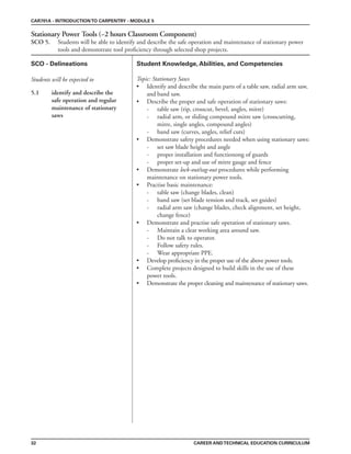 32
Student Knowledge, Abilities, and Competencies
Students will be expected to
Stationary Power Tools (~2 hours Classroom Component)
SCO 5. Students will be able to identify and describe the safe operation and maintenance of stationary power
tools and demonstrate tool proficiency through selected shop projects.
CAR701A - INTRODUCTIONTO CARPENTRY - MODULE 5
CAREER ANDTECHNICAL EDUCATION CURRICULUM
SCO - Delineations
5.1 identify and describe the
safe operation and regular
maintenance of stationary
saws
Topic: Stationary Saws
• Identify and describe the main parts of a table saw, radial arm saw,
and band saw.
• Describe the proper and safe operation of stationary saws:
- table saw (rip, crosscut, bevel, angles, mitre)
- radial arm, or sliding compound mitre saw (crosscutting,
mitre, single angles, compound angles)
- band saw (curves, angles, relief cuts)
• Demonstrate safety procedures needed when using stationary saws:
- set saw blade height and angle
- proper installation and functionong of guards
- proper set-up and use of mitre gauge and fence
• Demonstrate lock-out/tag-out procedures while performing
maintenance on stationary power tools.
• Practise basic maintenance:
- table saw (change blades, clean)
- band saw (set blade tension and track, set guides)
- radial arm saw (change blades, check alignment, set height,
change fence)
• Demonstrate and practise safe operation of stationary saws.
- Maintain a clear working area around saw.
- Do not talk to operator.
- Follow safety rules.
- Wear appropriate PPE.
• Develop proficiency in the proper use of the above power tools.
• Complete projects designed to build skills in the use of these
power tools.
• Demonstrate the proper cleaning and maintenance of stationary saws.
 