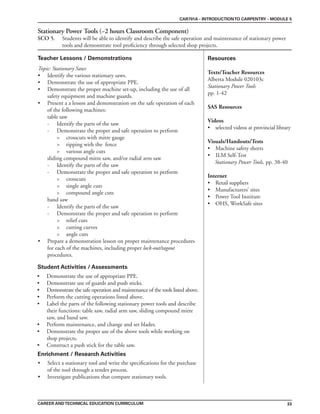 33
Teacher Lessons / Demonstrations Resources
CAREER ANDTECHNICAL EDUCATION CURRICULUM
CAR701A - INTRODUCTIONTO CARPENTRY - MODULE 5
Stationary Power Tools (~2 hours Classroom Component)
SCO 5. Students will be able to identify and describe the safe operation and maintenance of stationary power
tools and demonstrate tool proficiency through selected shop projects.
Texts/Teacher Resources
Alberta Module 020103c
Stationary Power Tools
pp. 1-42
SAS Resources
Videos
• selected videos at provincial library
Visuals/Handouts/Tests
• Machine safety sheets
• ILM Self-Test
Stationary Power Tools, pp. 38-40
Internet
• Retail suppliers
• Manufacturers’ sites
• Power Tool Institute
• OHS, WorkSafe sites
Enrichment / Research Activities
Student Activities / Assessments
Topic: Stationary Saws
• Identify the various stationary saws.
• Demonstrate the use of appropriate PPE.
• Demonstrate the proper machine set-up, including the use of all
safety equipment and machine guards.
• Present a a lesson and demonstration on the safe operation of each
of the following machines:
table saw
- Identify the parts of the saw
- Demonstrate the proper and safe operation to perform
> crosscuts with mitre gauge
> ripping with the fence
> various angle cuts
sliding compound mitre saw, and/or radial arm saw
- Identify the parts of the saw
- Demonstrate the proper and safe operation to perform
> crosscuts
> single angle cuts
> compound angle cuts
band saw
- Identify the parts of the saw
- Demonstrate the proper and safe operation to perform
> relief cuts
> cutting curves
> angle cuts
• Prepare a demonstration lesson on proper maintenance procedures
for each of the machines, including proper lock-out/tagout
procedures.
• Demonstrate the use of appropriate PPE.
• Demonstrate use of guards and push sticks.
• Demonstrate the safe operation and maintenance of the tools listed above.
• Perform the cutting operations listed above.
• Label the parts of the following stationary power tools and describe
their functions: table saw, radial arm saw, sliding compound mitre
saw, and band saw.
• Perform maintenance, and change and set blades.
• Demonstrate the proper use of the above tools while working on
shop projects.
• Construct a push stick for the table saw.
• Select a stationary tool and write the specifications for the purchase
of the tool through a tender process.
• Investigate publications that compare stationary tools.
 