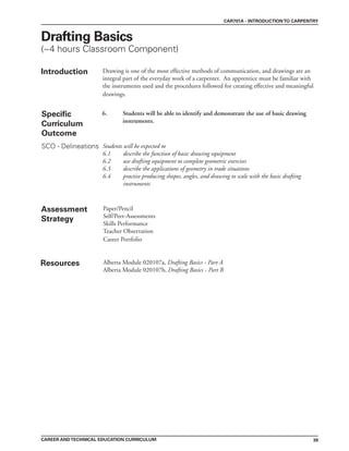39
CAREER ANDTECHNICAL EDUCATION CURRICULUM
CAR701A - INTRODUCTIONTO CARPENTRY
Drafting Basics
(~4 hours Classroom Component)
Introduction Drawing is one of the most effective methods of communication, and drawings are an
integral part of the everyday work of a carpenter. An apprentice must be familiar with
the instruments used and the procedures followed for creating effective and meaningful
drawings.
6. Students will be able to identify and demonstrate the use of basic drawing
instruments.
Assessment
Strategy
Paper/Pencil
Self/Peer-Assessments
Skills Performance
Teacher Observation
Career Portfolio
Resources Alberta Module 020107a, Drafting Basics - Part A
Alberta Module 020107b, Drafting Basics - Part B
Specific
Curriculum
Outcome
SCO - Delineations Students will be expected to
6.1 describe the function of basic drawing equipment
6.2 use drafting equipment to complete geometric exercises
6.3 describe the applications of geometry in trade situations
6.4 practise producing shapes, angles, and drawing to scale with the basic drafting
instruments
 