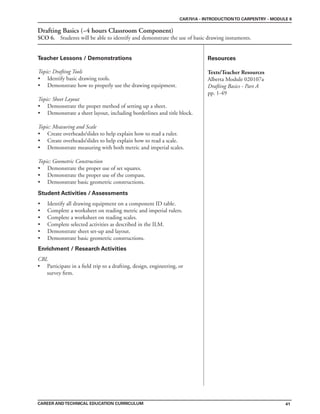 41
Teacher Lessons / Demonstrations Resources
CAREER ANDTECHNICAL EDUCATION CURRICULUM
CAR701A - INTRODUCTIONTO CARPENTRY - MODULE 6
Drafting Basics (~4 hours Classroom Component)
SCO 6. Students will be able to identify and demonstrate the use of basic drawing instuments.
Texts/Teacher Resources
Alberta Module 020107a
Drafting Basics - Part A
pp. 1-49
Enrichment / Research Activities
Student Activities / Assessments
Topic: Drafting Tools
• Identify basic drawing tools.
• Demonstrate how to properly use the drawing equipment.
Topic: Sheet Layout
• Demonstrate the proper method of setting up a sheet.
• Demonstrate a sheet layout, including borderlines and title block.
Topic: Measuring and Scale
• Create overheads/slides to help explain how to read a ruler.
• Create overheads/slides to help explain how to read a scale.
• Demonstrate measuring with both metric and imperial scales.
Topic: Geometric Construction
• Demonstrate the proper use of set squares.
• Demonstrate the proper use of the compass.
• Demonstrate basic geometric constructions.
• Identify all drawing equipment on a component ID table.
• Complete a worksheet on reading metric and imperial rulers.
• Complete a worksheet on reading scales.
• Complete selected activities as described in the ILM.
• Demonstrate sheet set-up and layout.
• Demonstrate basic geometric constructions.
CBL
• Participate in a field trip to a drafting, design, engineering, or
survey firm.
 