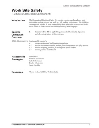 5
CAREER ANDTECHNICAL EDUCATION CURRICULUM
CAR701A - INTRODUCTIONTO CARPENTRY
Work Site Safety
(~3 hours Classroom Component)
Introduction The Occupational Health and Safety Act provides employers and employees with
information on how to create and work in a safe working environment. The OHS Act
cannot prevent injuries. It is the responsibility of the apprentice to understand his/her
role as related to safety, and the role and responsibility of the employer.
Specific
Curriculum
Outcome
1. Students will be able to apply Occupational Health and Safety Regulations
and safe work practices in the workplace.
Assessment
Strategies
Paper/Pencil
Self/Peer-Assessments
Skills Performance
Teacher Observation
Career Portfolio
Resources Alberta Module 020101a, Work Site Safety
SCO - Delineations Students will be expected to
1.1 interpret occupational health and safety regulations
1.2 describe requirements related to personal protective equipment and safety measures
1.3 describe emergency procedures for dealing with injured workers
1.4 describe potential health hazards
 
