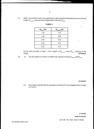 Cape physics unit 1 - paper 2 - 2014 | PDF